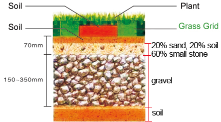 Buy Road Reinforcement HDPE Grass Paver,Road Reinforcement HDPE