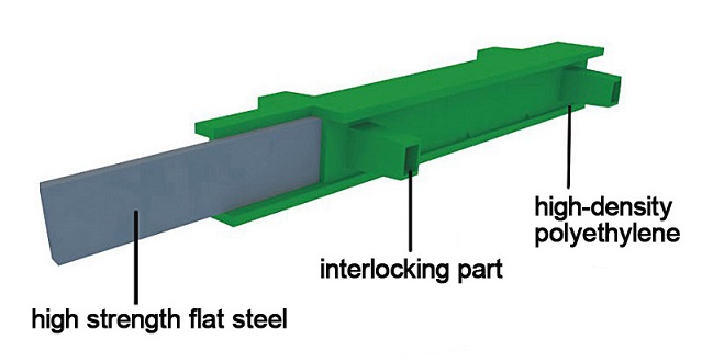 Pool Plastic Grating