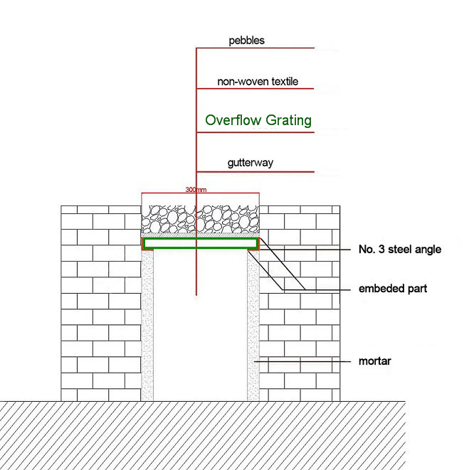 Overflow Pool Grating