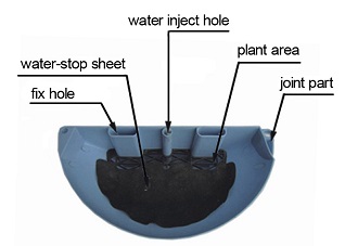 Decorative Plant Container