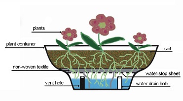 Vertical Wall Containers