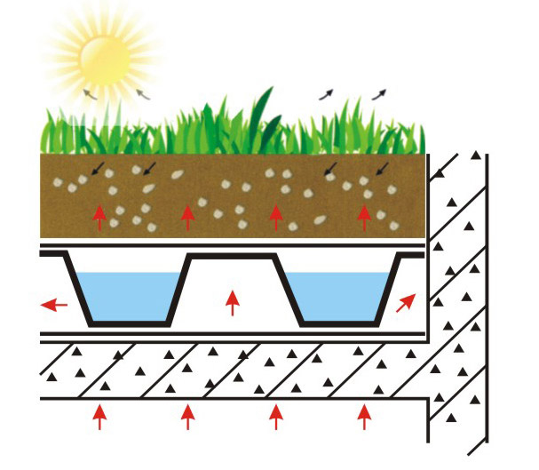 Green Drainage Board