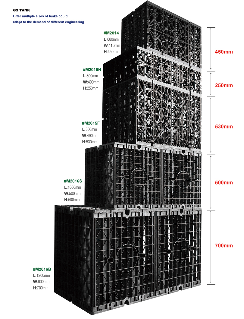 Multiple size of GS TANK available