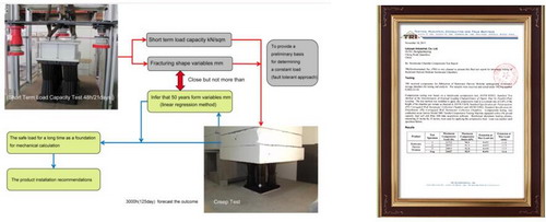 How to avoid poor quality rainwater harvesting modules?