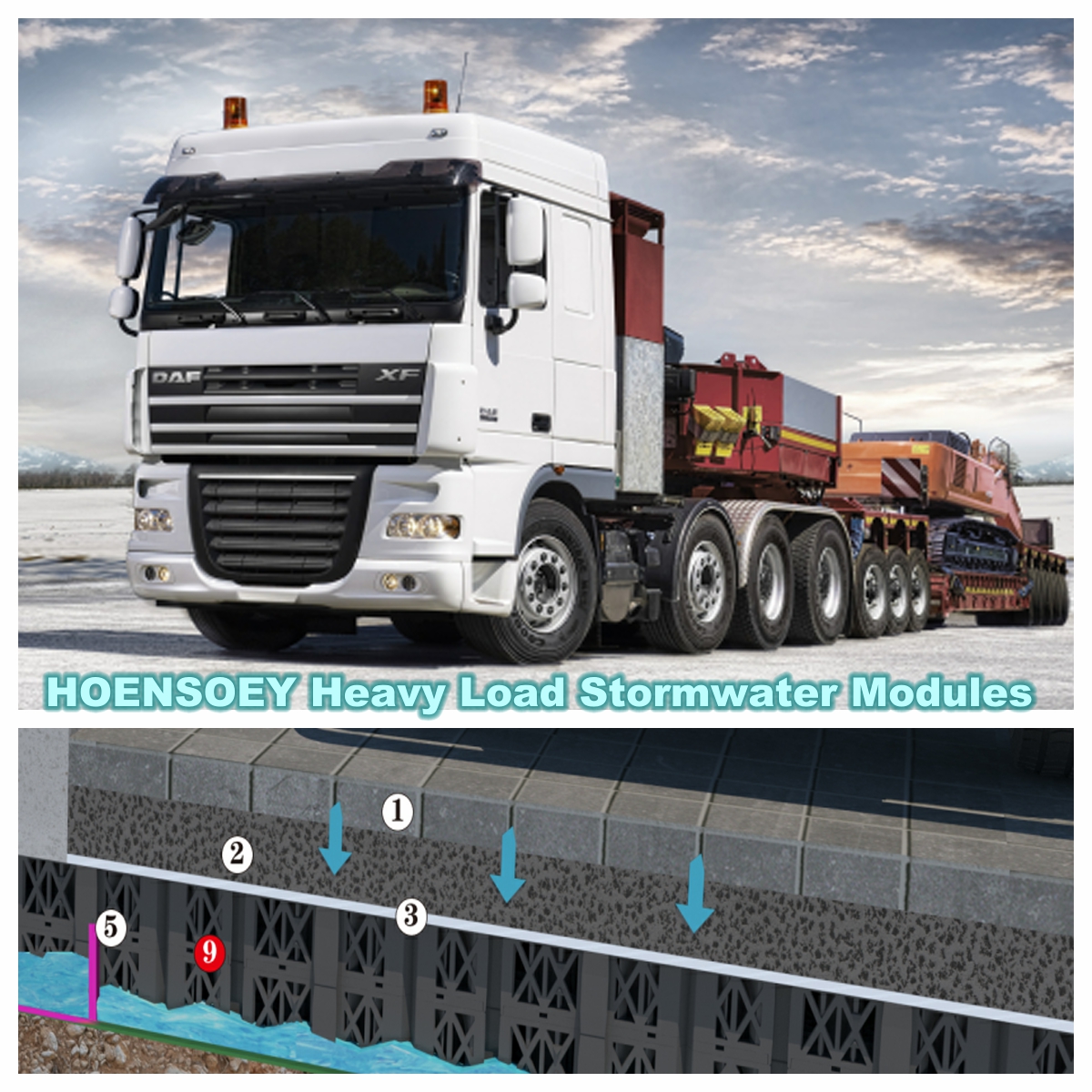 Redefining Heavy Duty Geocellular Modular Attenuation Tanks with HOENSOEY