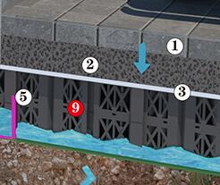 Stormwater Management Revolution: Comparing Permaovid and Hoensoey in Urban Sustainability