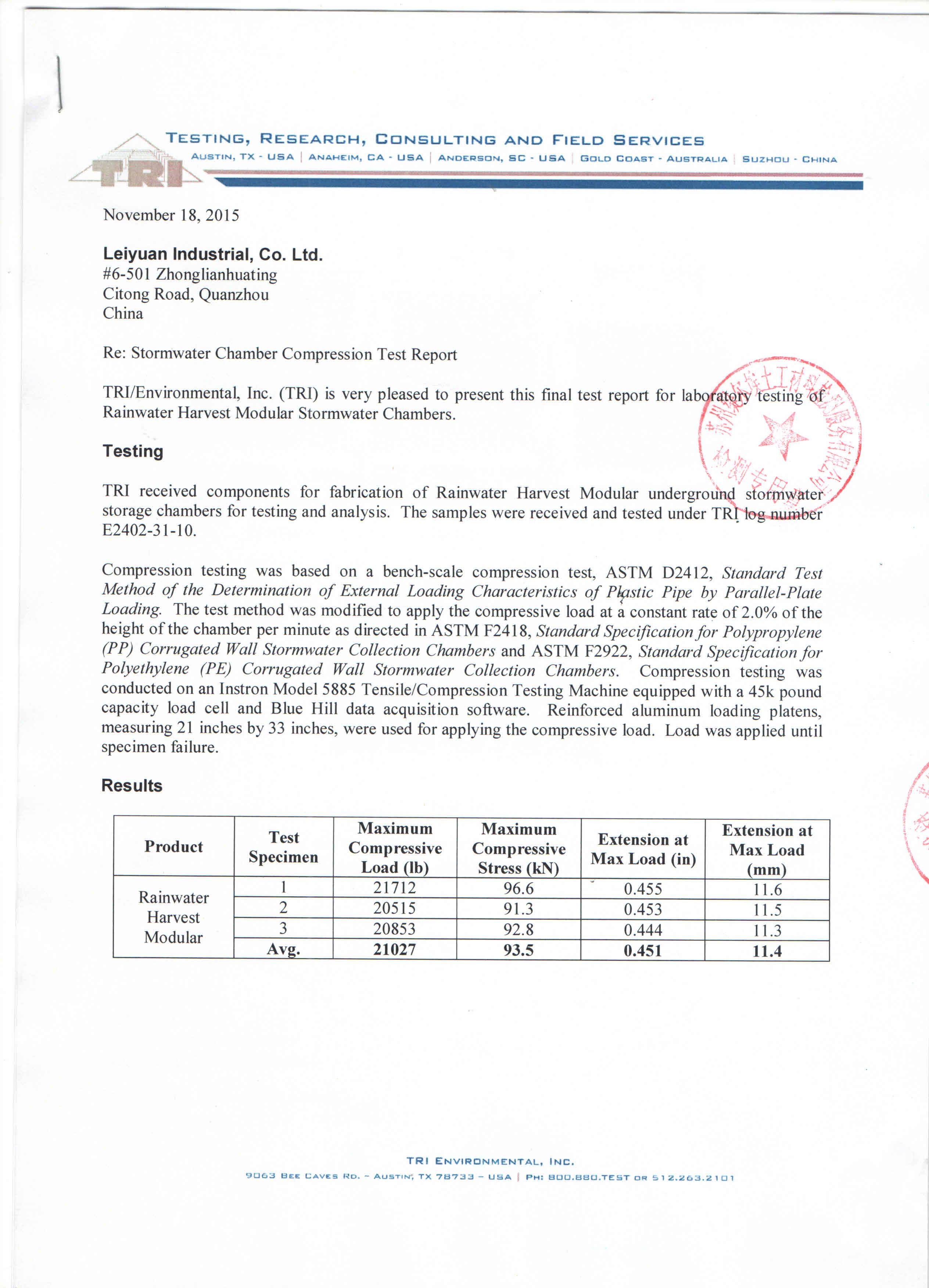 Leiyuan Rainwater Harvesting Modular Pass TRI Testing Recently